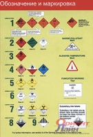 Классификация опасности веществ